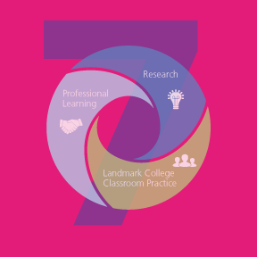A circular LCIRT infographic over the number seven.